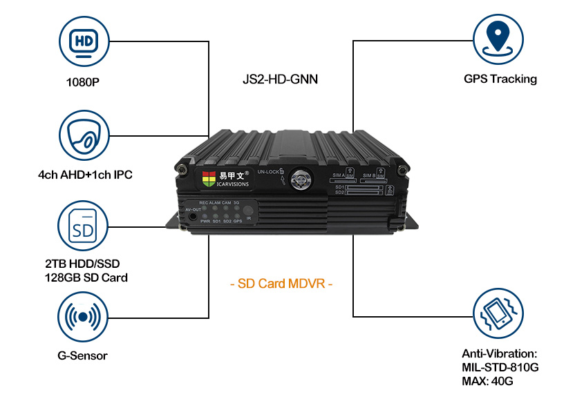 Sd mdvr sw 0001a программа для просмотра файлов