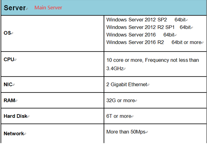 WIFI cluster deploy solution Picture1