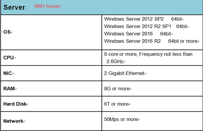 WIFI cluster deploy solution Picture2