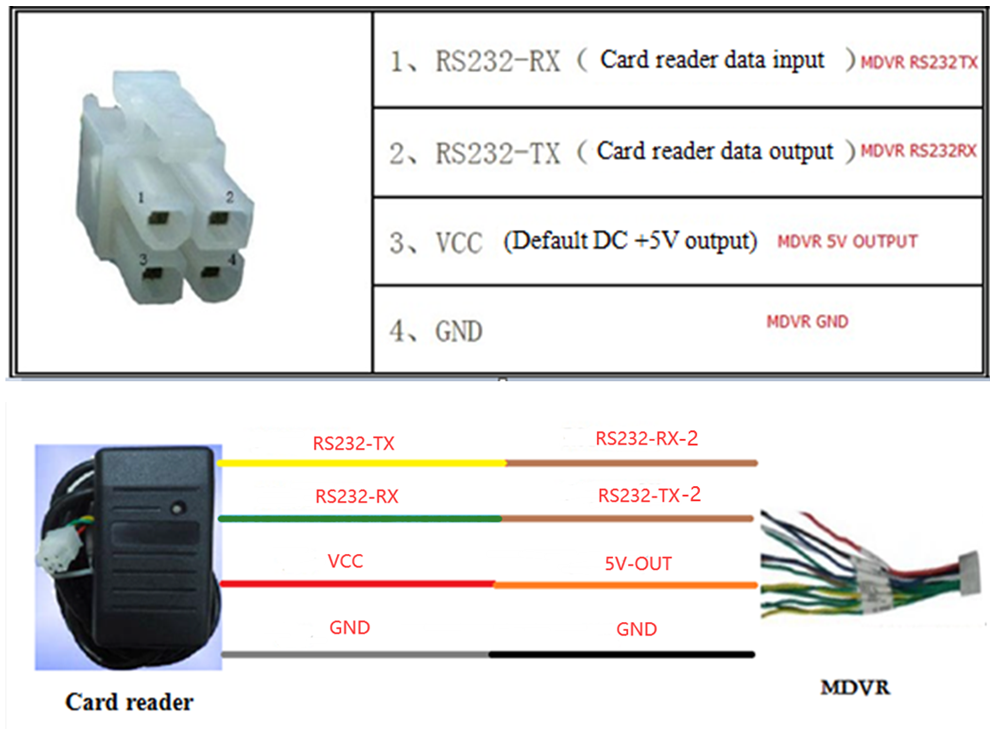 How to Add RFID Card Reader MDVR Picture1