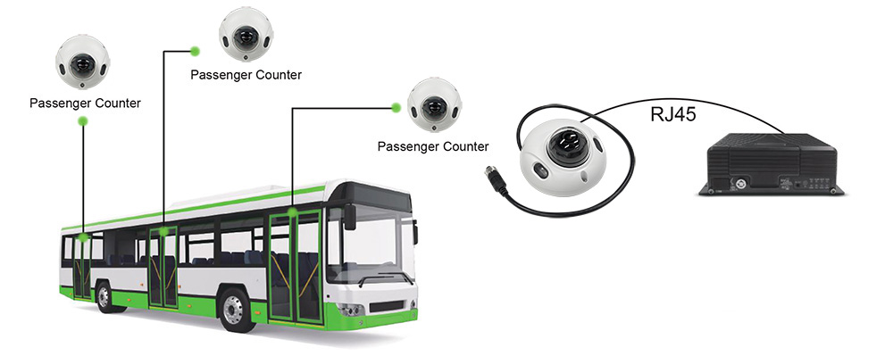 Passenger Counting Camera Picture3