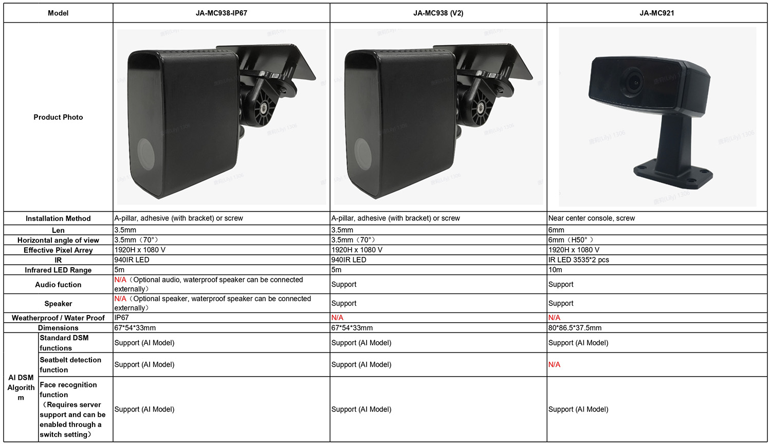 DSM Camera Comparison: JA-MC938 and JA-MC921 Picture1